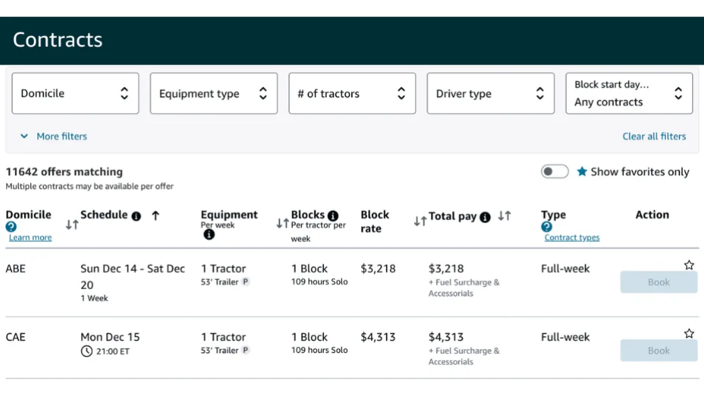 Раздел Contracts на сайте Amazon Relay